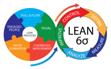 Lean Six Sigma